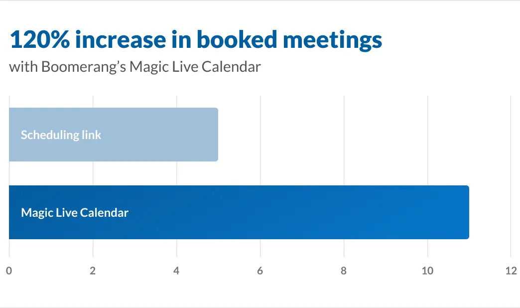 bar_chart